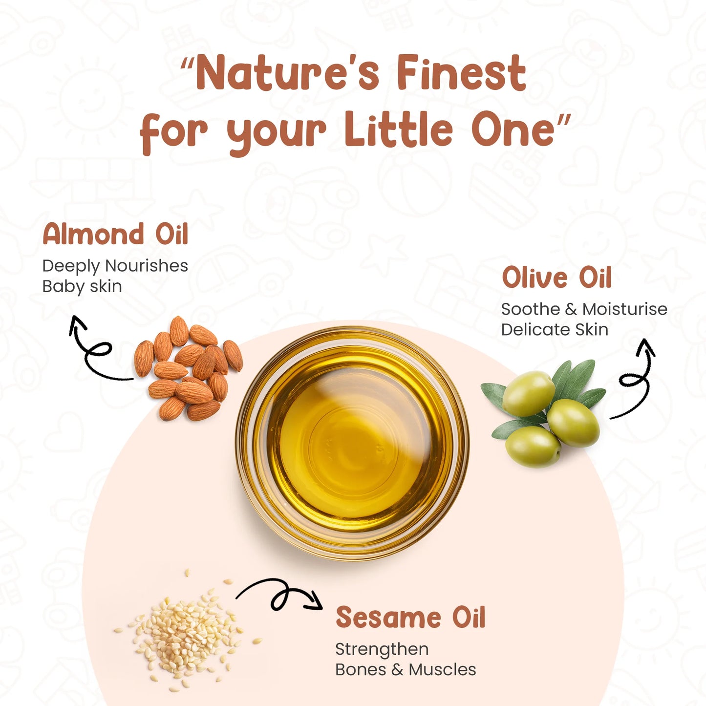 Infographic detailing the benefits of nourishing massage oil for babies: strengthens bones and muscles, improves mobility, enhances skin elasticity.