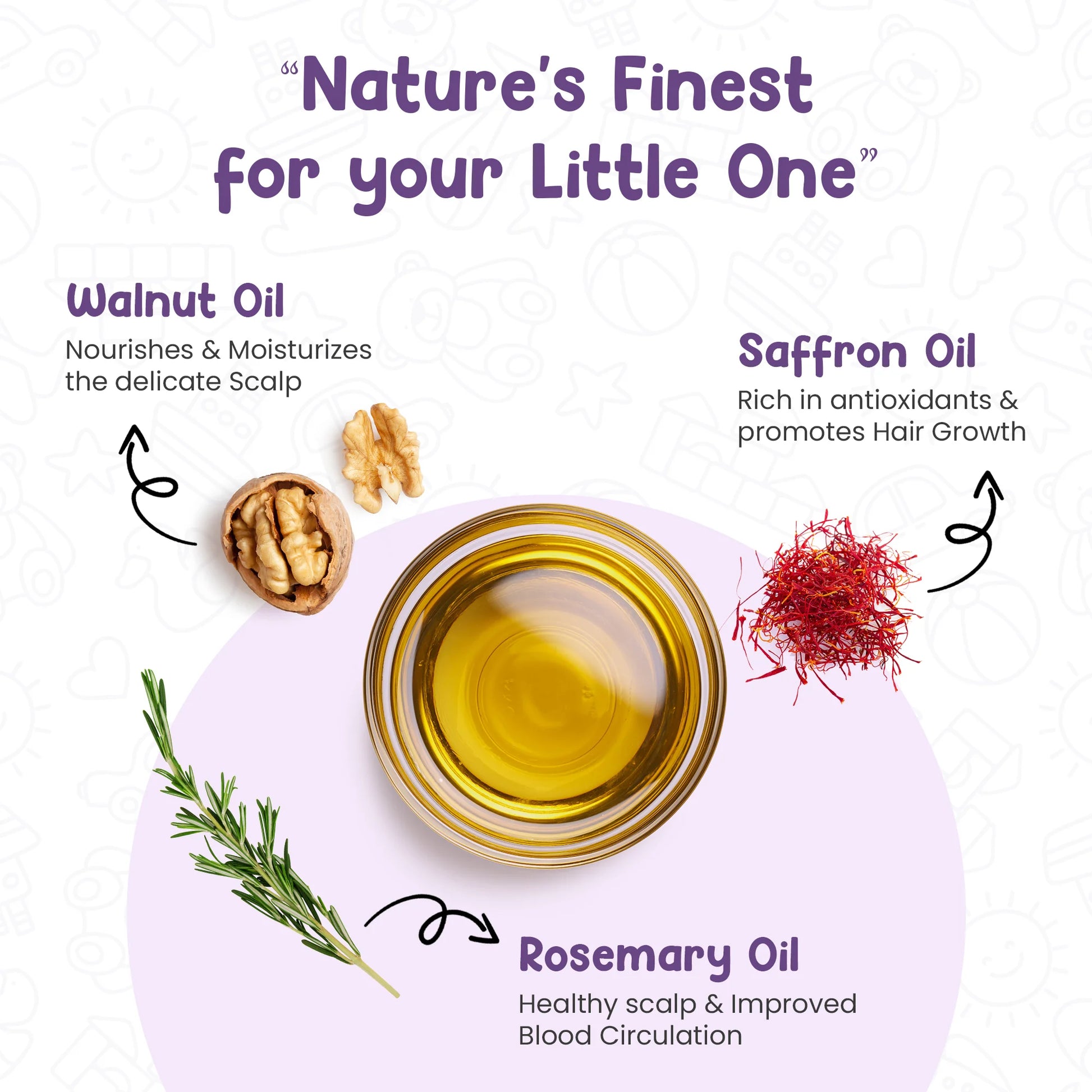 Natural ingredients in Mother Sparsh baby oil: Walnut Oil for moisturizing the delicate scalp, Saffron Oil for hair growth, and Rosemary Oil for a healthy scalp.