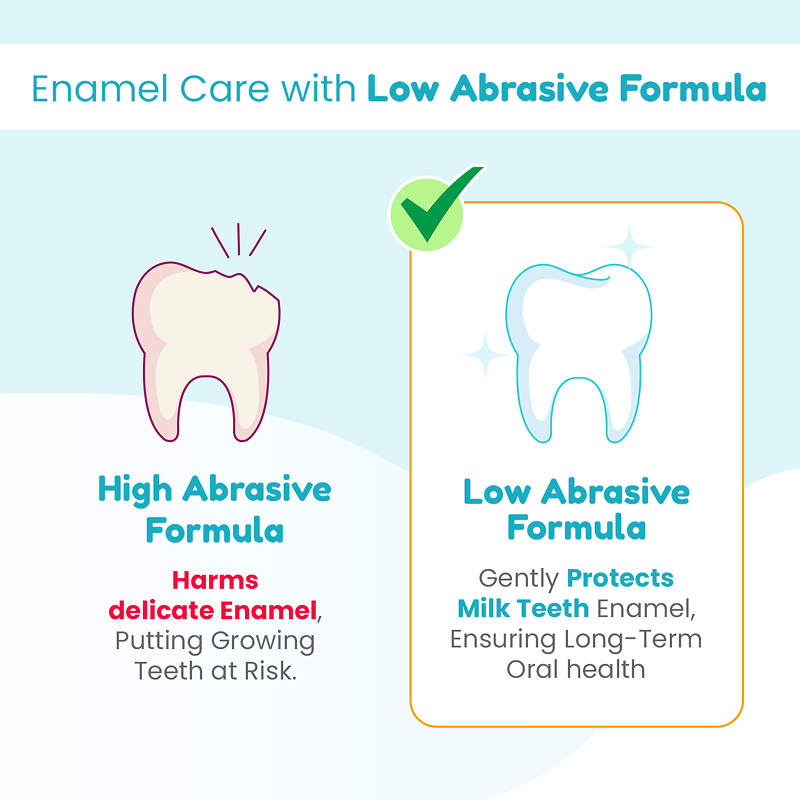 Comparison of High Abrasive vs Low Abrasive Toothpaste Formula – Low Abrasive Formula Protects Milk Teeth Enamel for Kids’ Long-Term Oral Health