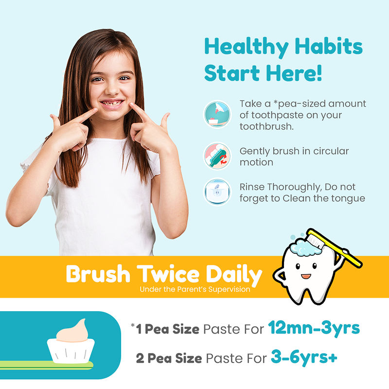 Tooth Brushing Tips for Kids – Use Pea-Sized Toothpaste, Brush in Circular Motion, Rinse Properly; Oral Care Guide for Ages 12 Months to 6 Years