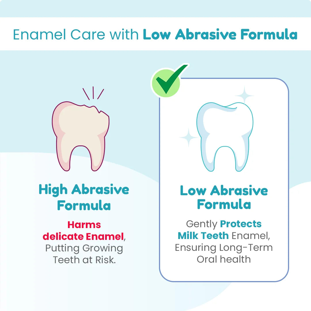 Low Abrasive toothpaste formula to protect milk teeth enamel