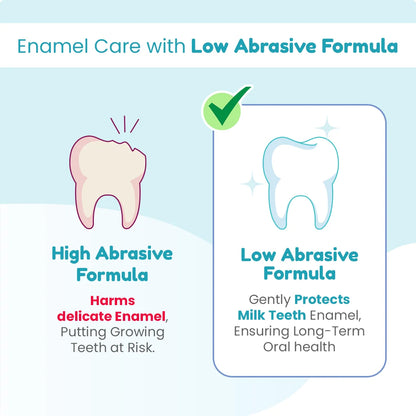 Low Abrasive toothpaste formula to protect milk teeth enamel