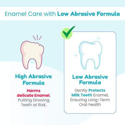 Low Abrasive Formula protects milk teeth enamel