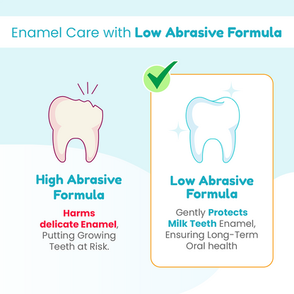 Comparison of High Abrasive vs Low Abrasive Toothpaste Formula – Low Abrasive Formula Protects Milk Teeth Enamel for Kids’ Long-Term Oral Health