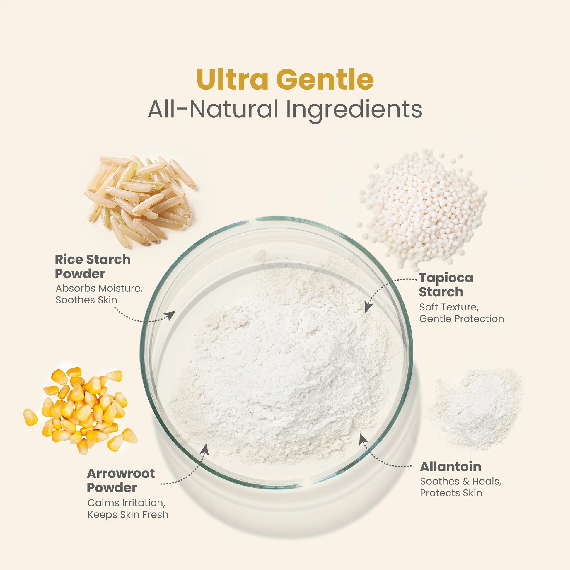 Infographic of Ultra Gentle All-Natural Ingredients in baby powder, including Rice Starch Powder, Tapioca Starch, Arrowroot Powder, and Allantoin for sensitive skin.
