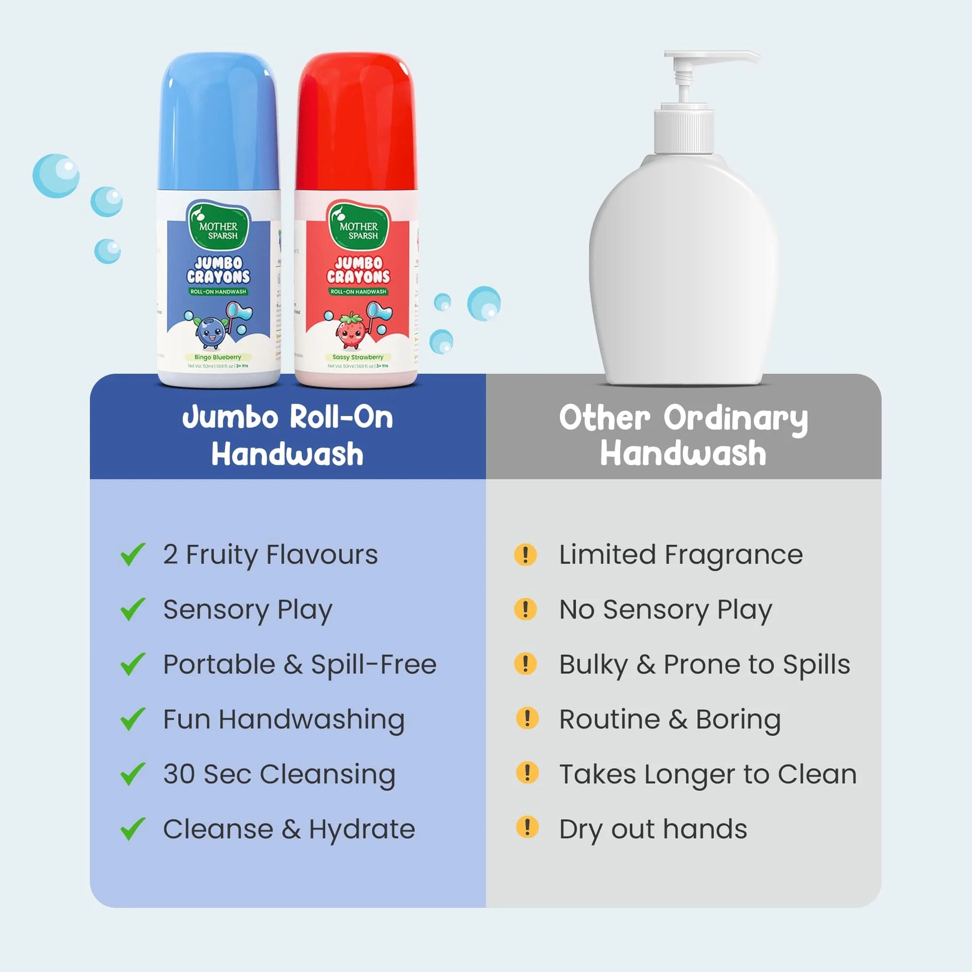 Jumbo roll on Handwash Vs ordinary Wash