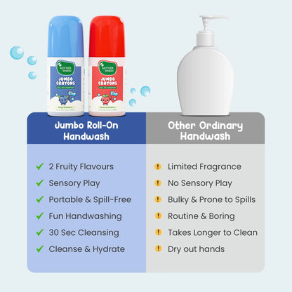 Jumbo roll on Handwash Vs ordinary Wash 