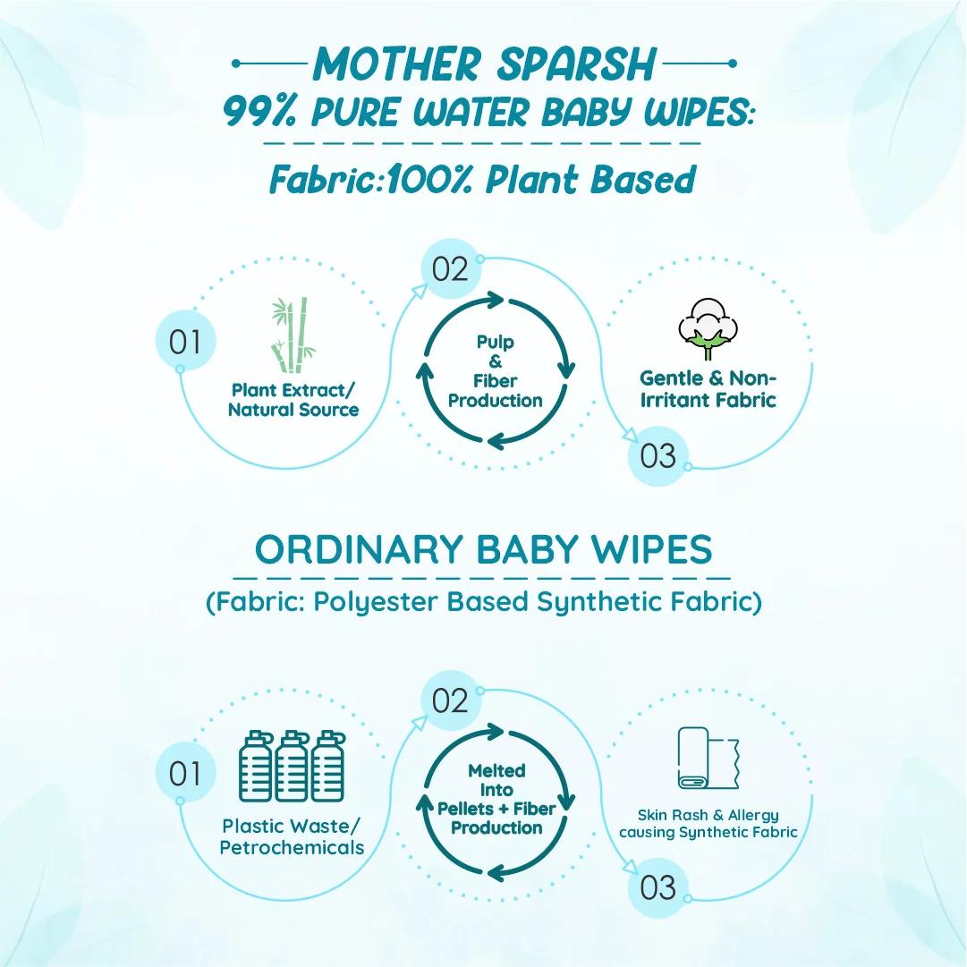 best-baby-wipes-in-India-Clinically-Proven-to-be-effective-on-rashes