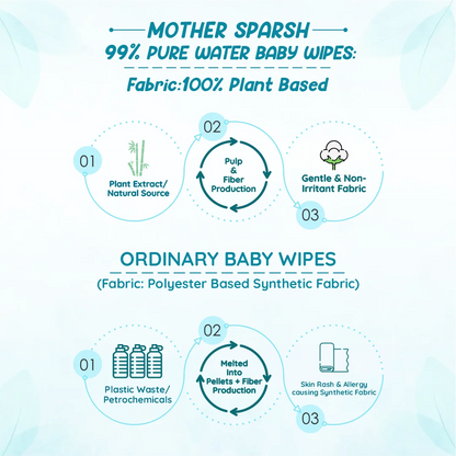 best-baby-wipes-in-India-Clinically-Proven-to-be-effective-on-rashes