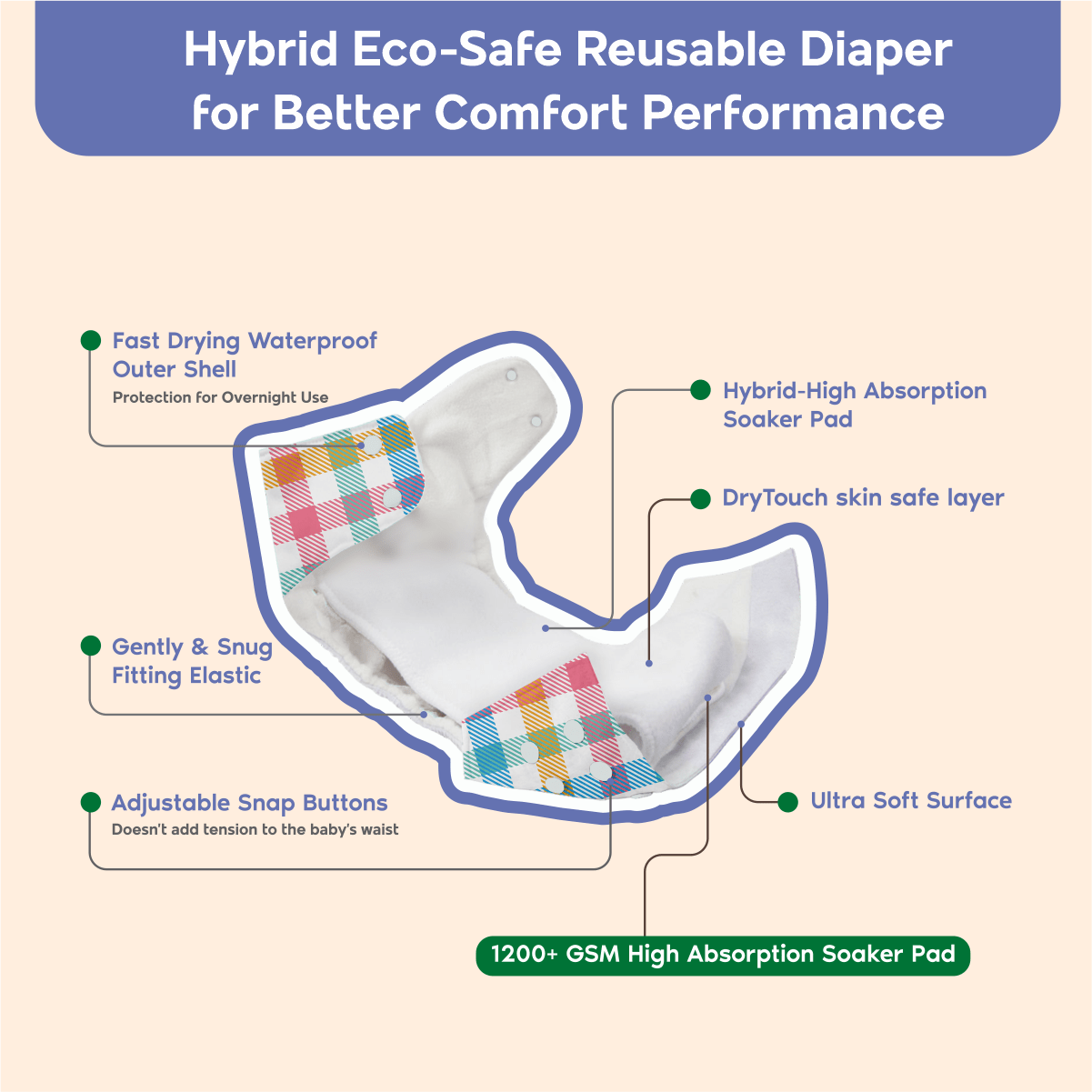 Nappers by Mother Sparsh : Hybrid Eco-Safe Reusable Cloth Diaper + Hybrid Soaker Pad (Free Size)
