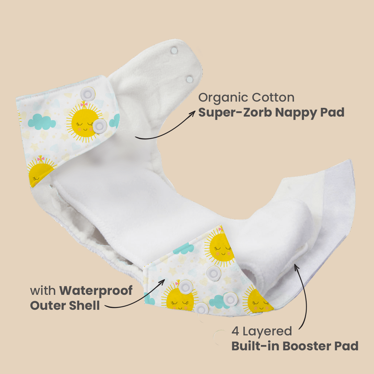 Plant Powered Premium Cloth Diaper for Babies - with Super-Zorb™ Soaker Insert (India's 1st Built-In Booster Pad) for 2X Ultra Absorption