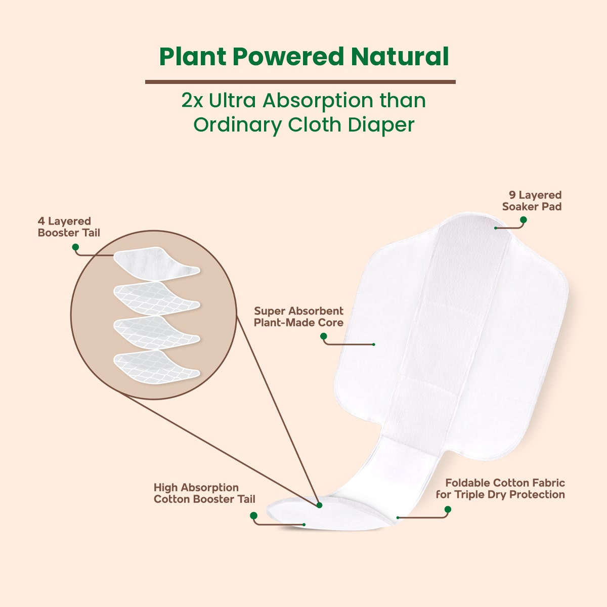 Plant Powered Super-Zorb™ Soaker Insert | Pack of 3 | Compatible with Plant Powered Premium Cloth Diaper